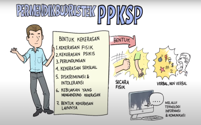 6 (enam) bentuk kekerasan yang didefinisikan dalam Permendikbudristek Nomor 46 Tahun 2023 tentang Pencegahan dan Penanganan Kekerasan di Lingkungan Satuan Pendidikan